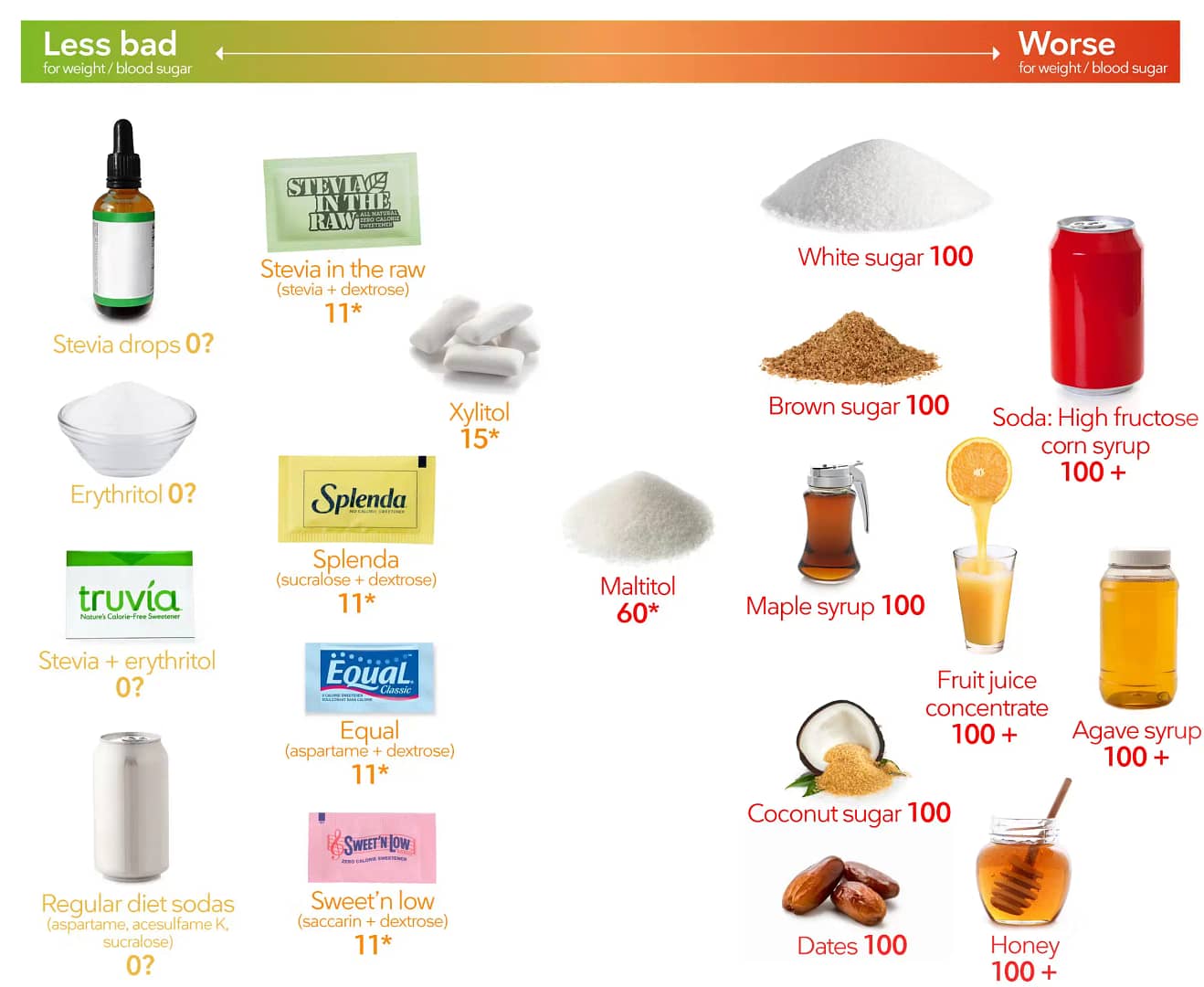 Comprehensive guide to understanding how zero-calorie sweeteners impact diet and weight management.