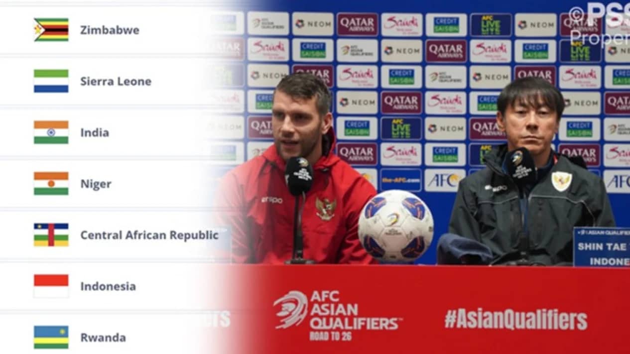 Peringkat FIFA Timnas